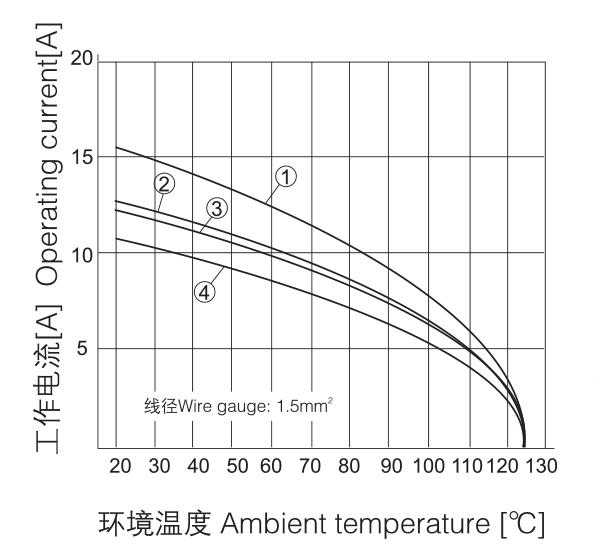 HEE High Densit Connector Series-2
